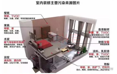 鄭州長租公寓甲醛實(shí)測(cè)與清洗策略